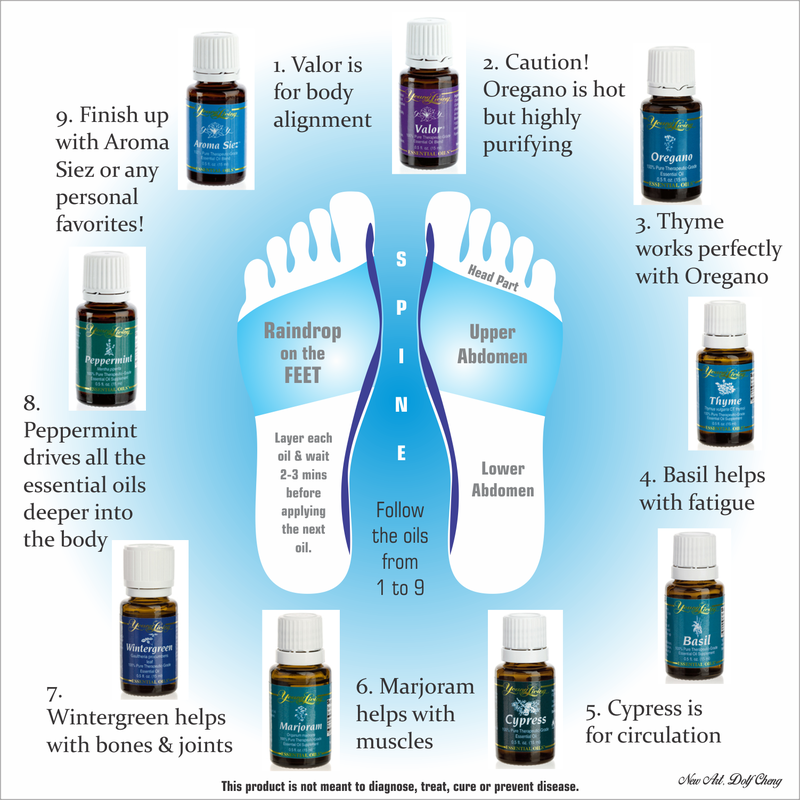 Raindrop Technique Detox