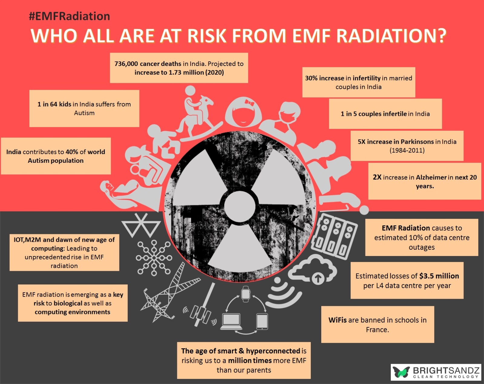 Dangers of EMF Exposure