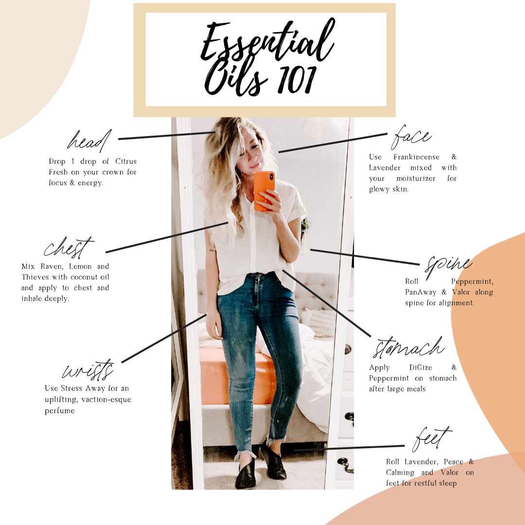 Essential Oil Basics